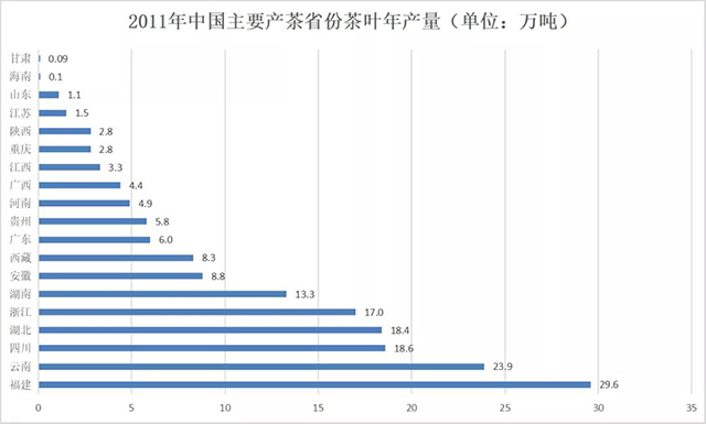 2021年全国茶叶产量