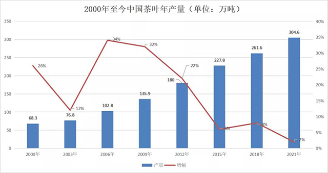 2021年全国茶叶产量