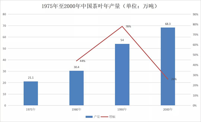 2021年全国茶叶产量