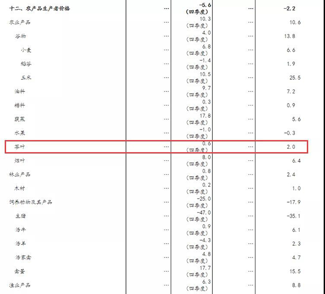 2021年全国茶叶产量