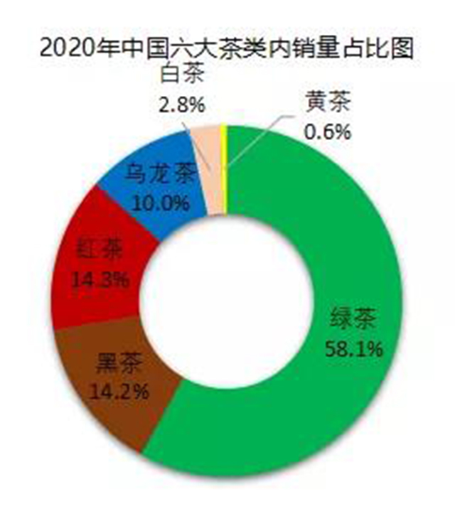 中国茶叶流通协会2021中国茶叶消费市场报告