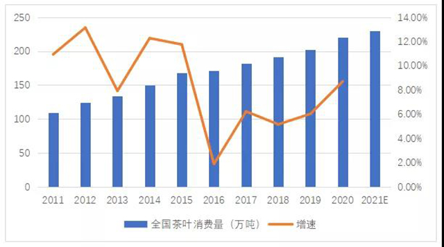 中国茶叶流通协会2021中国茶叶消费市场报告