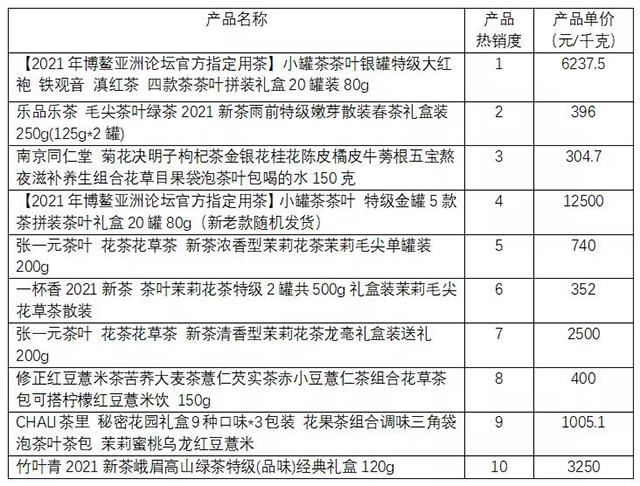 中国茶叶流通协会2021中国茶叶消费市场报告