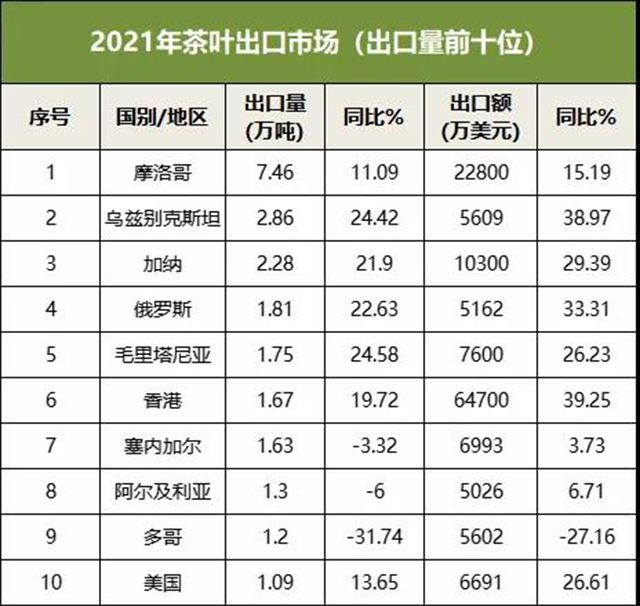 茶叶出口茶叶大数据