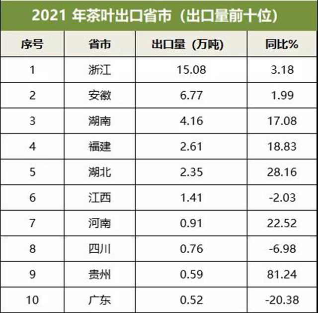 茶叶出口茶叶大数据