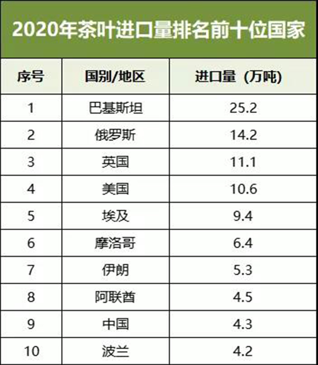 2021年茶叶进口大数据