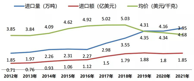 2021年茶叶进口大数据