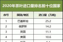 行业聚焦：面积产量双双第一的国家为什么还要进口茶叶？