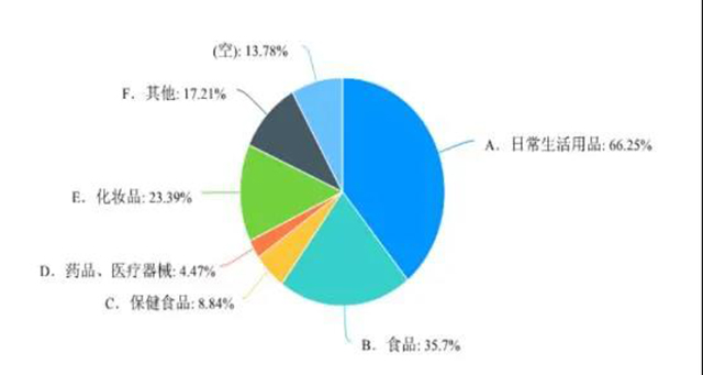 茶行业直播电商