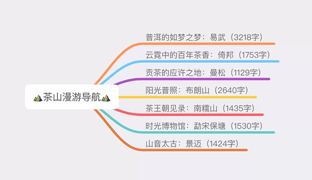 六大茶山漫游