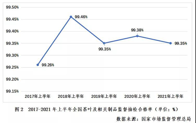 中国茶叶质量安全发展报告