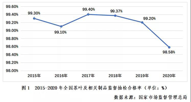 中国茶叶质量安全发展报告