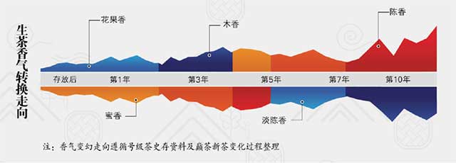 巅茶2022年无界普洱茶