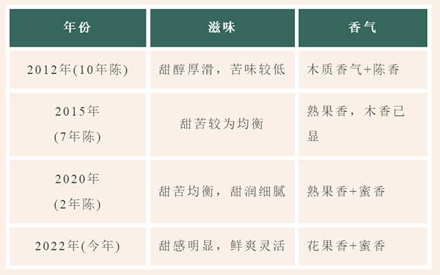 巅茶2022年无界普洱茶