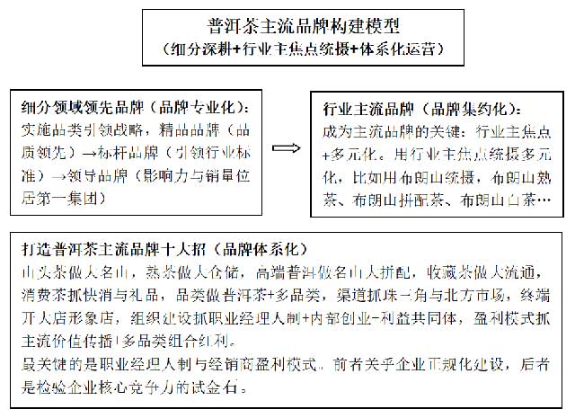 普洱茶主流品牌