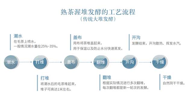 守兴昌陈晓雷普洱茶经验之谈