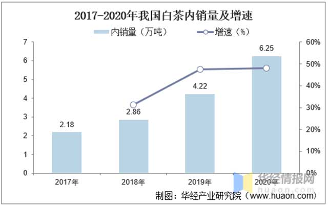 祥源古树白茶