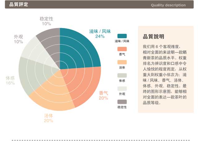 7吉普号首创的NPS测评体系