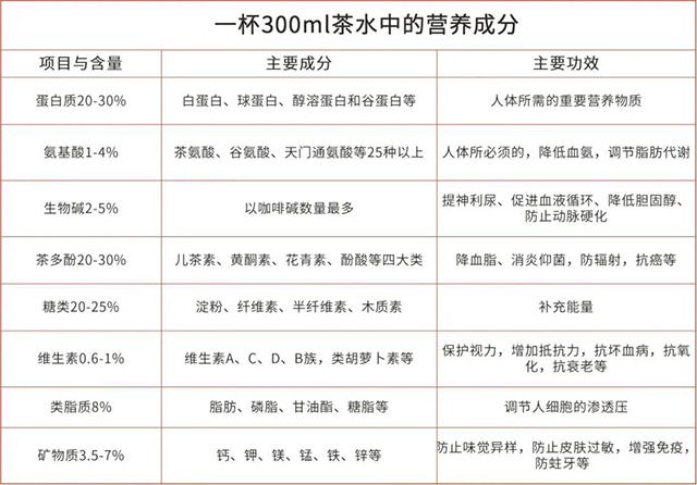 津乔普洱茶