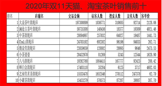 中国茶叶流通协会