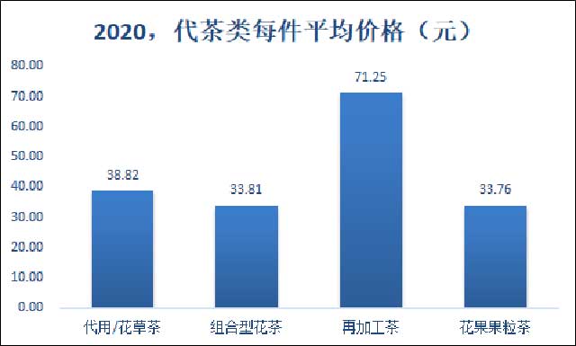 中国茶叶流通协会