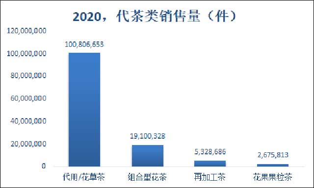 中国茶叶流通协会