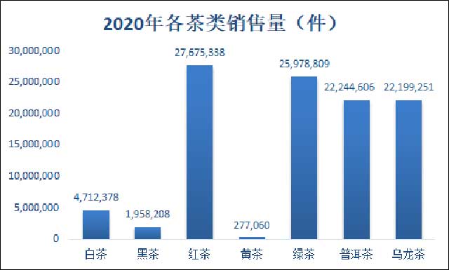 中国茶叶流通协会