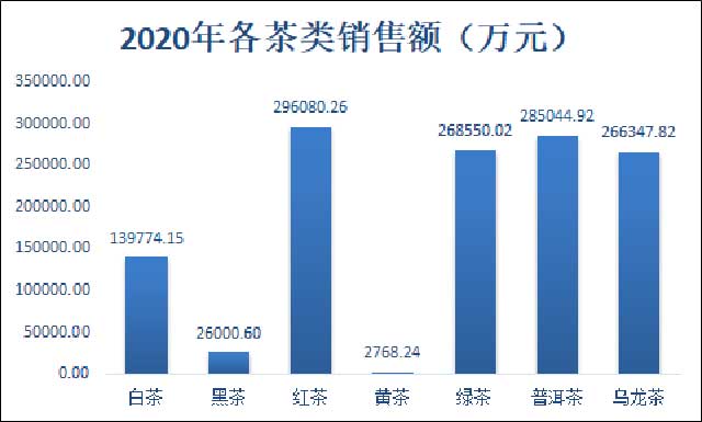 中国茶叶流通协会