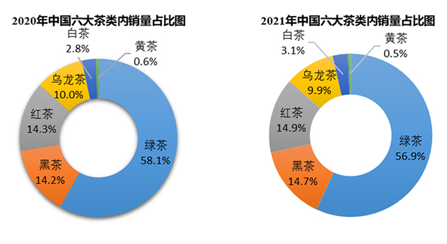 2021年中国茶叶产销形势报告