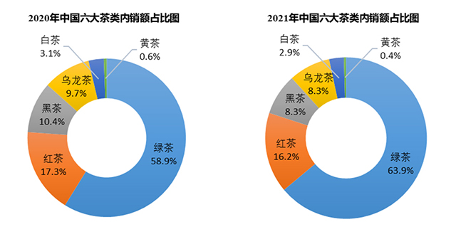 2021年中国茶叶产销形势报告