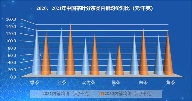 2021年中国茶叶产销形势报告