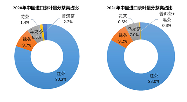 2021年中国茶叶产销形势报告