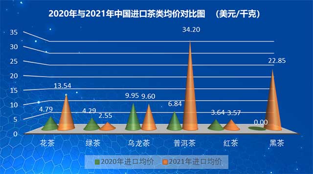 2021年中国茶叶产销形势报告