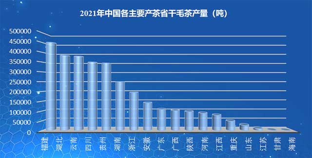 2021年中国各主要产茶省干毛茶产量