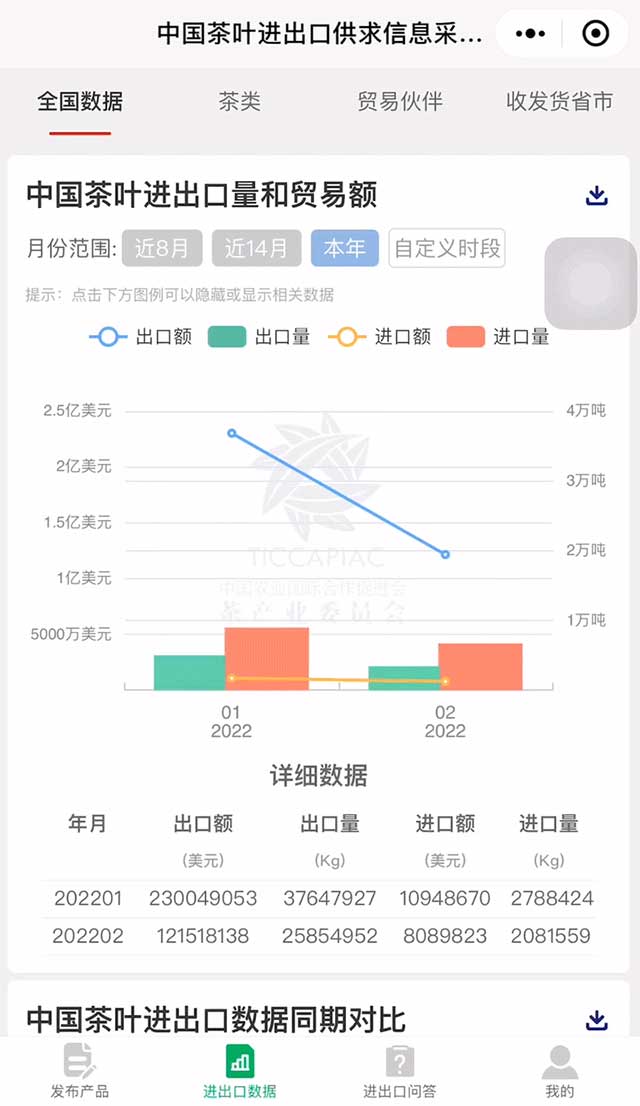 中国茶叶进出口供求信息采集平台