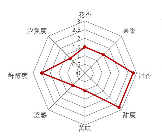 中茶滇红大金芽大叶种工夫红茶