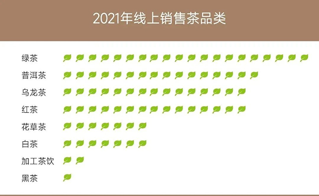 津乔普洱茶