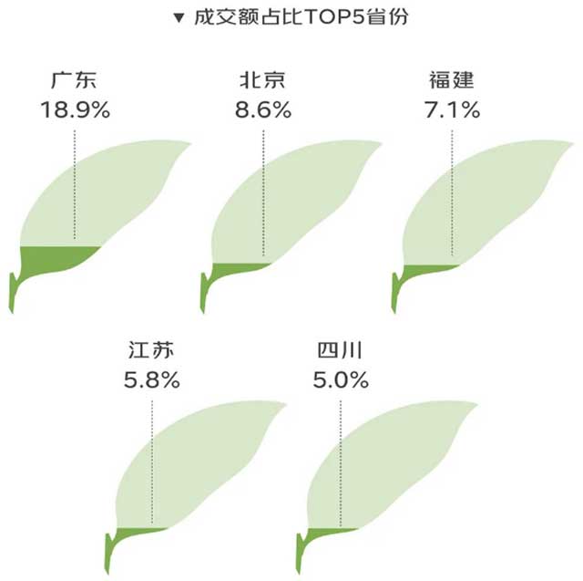 2022春季饮茶消费趋势报告