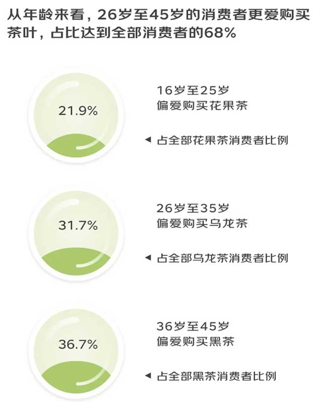 2022春季饮茶消费趋势报告