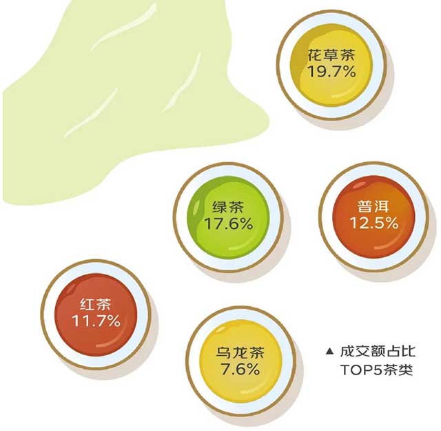 2022春季饮茶消费趋势报告
