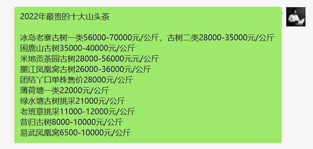 2022年最贵的十大山头茶