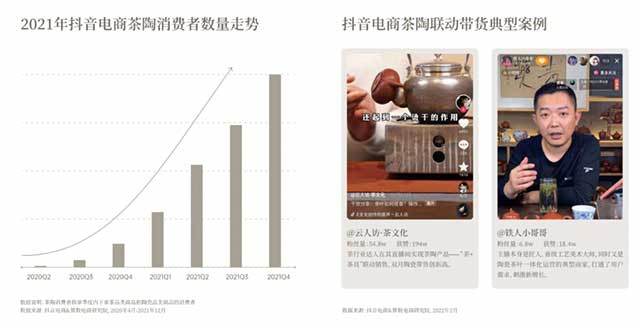 2022抖音电商茶行业洞察报告