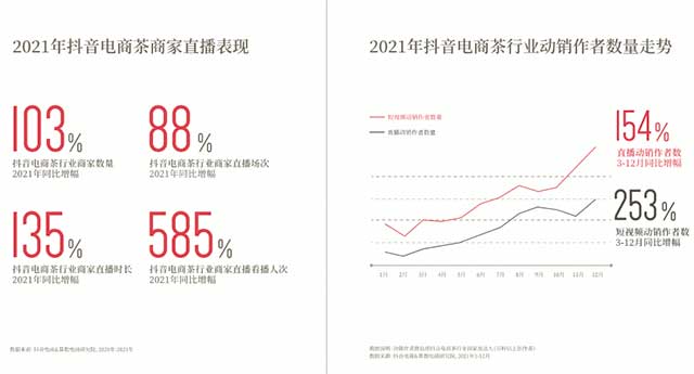 2022抖音电商茶行业洞察报告