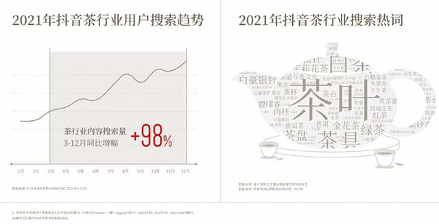 2022抖音电商茶行业洞察报告