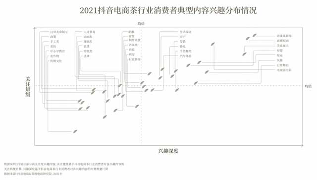 2022抖音电商茶行业洞察报告