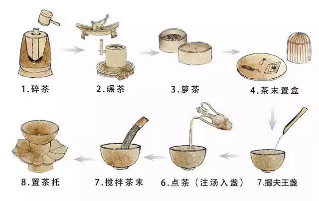 宋朝点茶程序