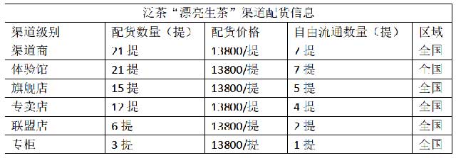 泛茶漂亮普洱茶