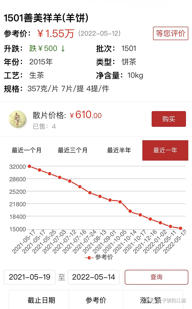 大益2015羊年生肖茶羊饼普洱茶