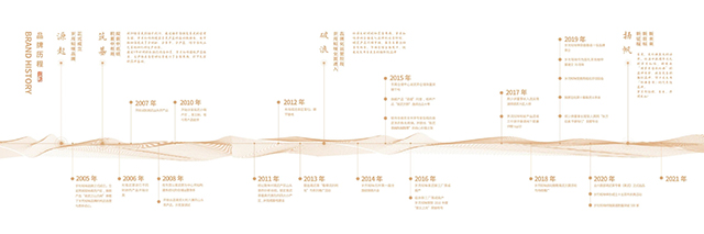 岁月知味品牌历程