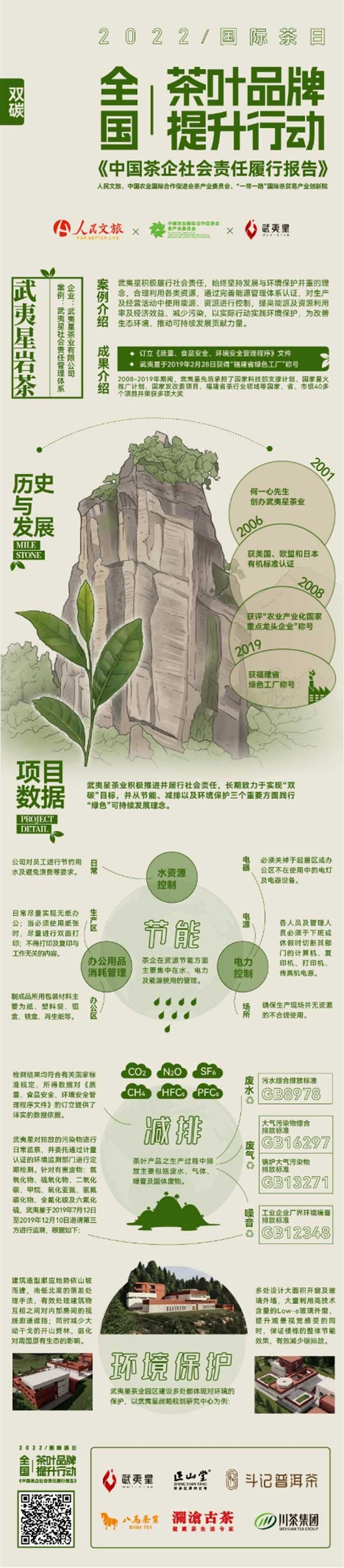 中国茶企社会责任履行报告